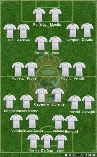 Real Madrid C.F. Formation 2017