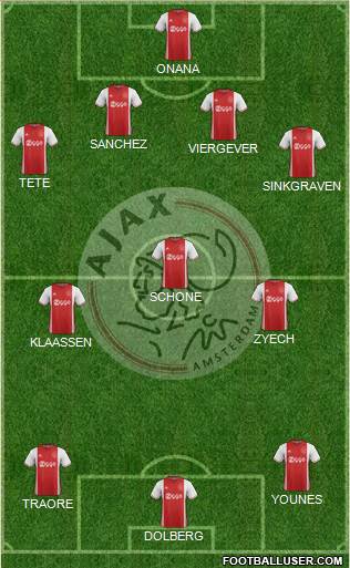 AFC Ajax Formation 2017