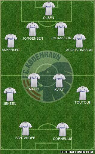 Football Club København Formation 2017