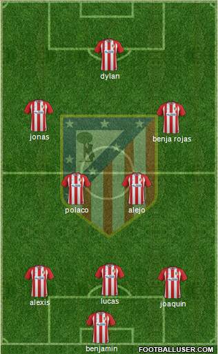 Atlético Madrid B Formation 2017