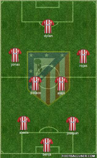 Atlético Madrid B Formation 2017