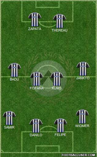 Udinese Formation 2017