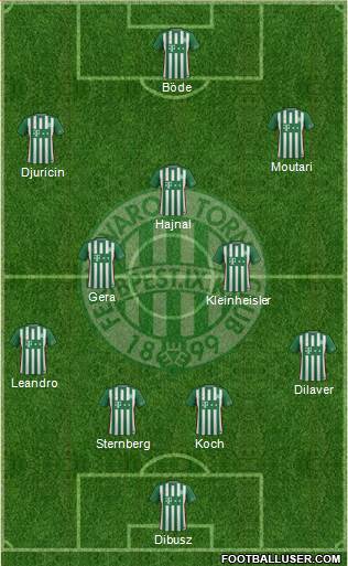 Ferencvárosi Torna Club Formation 2017