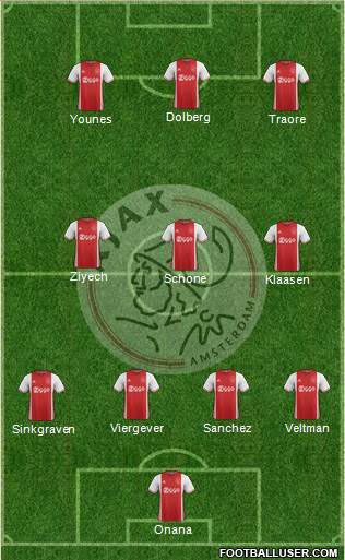 AFC Ajax Formation 2017