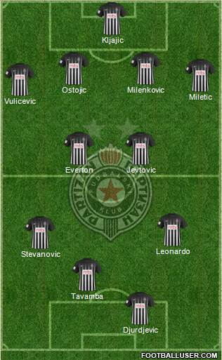 FK Partizan Beograd Formation 2017