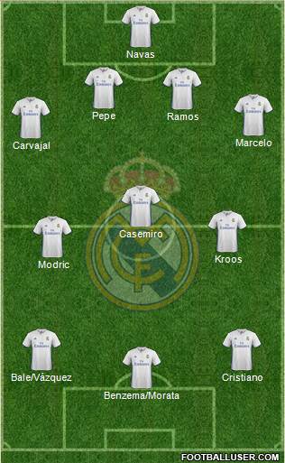 Real Madrid C.F. Formation 2017