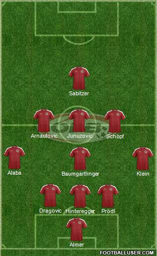 Austria Formation 2017