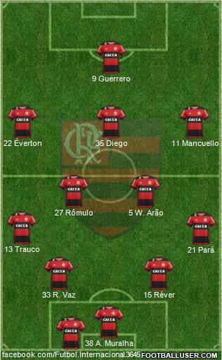 CR Flamengo Formation 2017