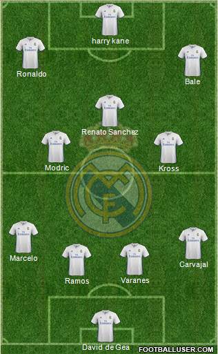 Real Madrid C.F. Formation 2017