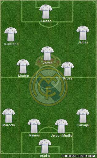 Real Madrid C.F. Formation 2017