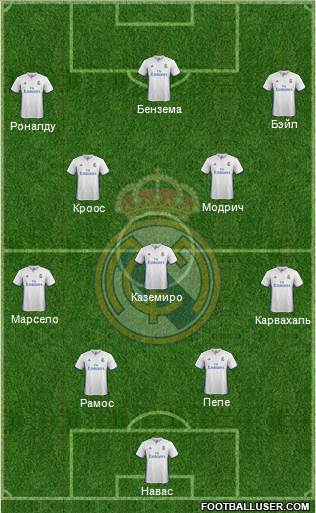 Real Madrid C.F. Formation 2017