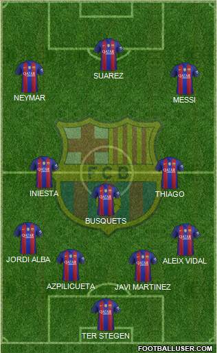 F.C. Barcelona B Formation 2017