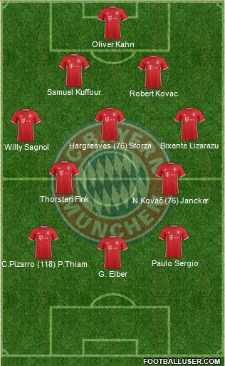 FC Bayern München Formation 2017