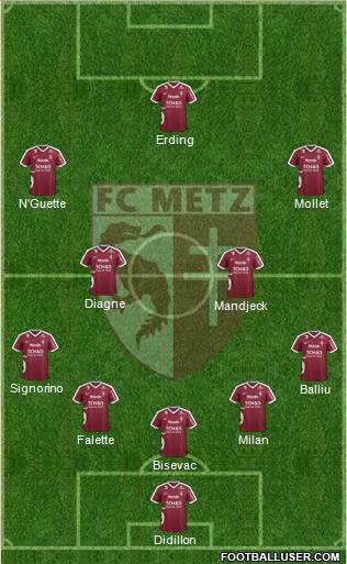 Football Club de Metz Formation 2017