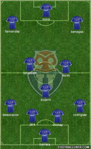 CF Universidad de Chile Formation 2017