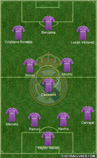 Real Madrid C.F. Formation 2017