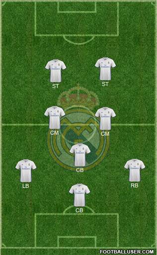 Real Madrid C.F. Formation 2017