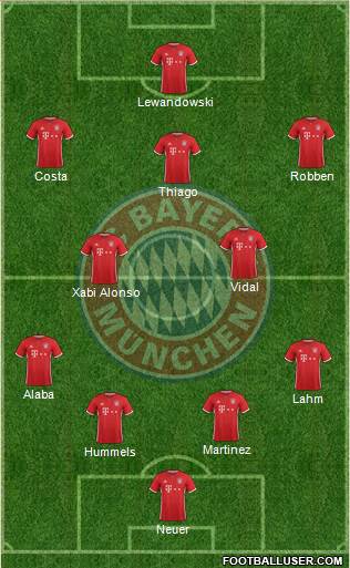 FC Bayern München Formation 2017