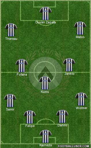 Udinese Formation 2017