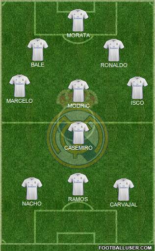 Real Madrid C.F. Formation 2017