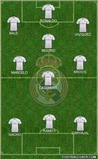 Real Madrid C.F. Formation 2017