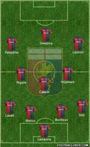 Genoa Formation 2017