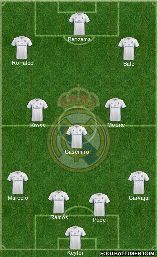 Real Madrid C.F. Formation 2017