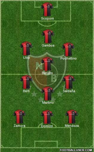 Newell's Old Boys Formation 2017