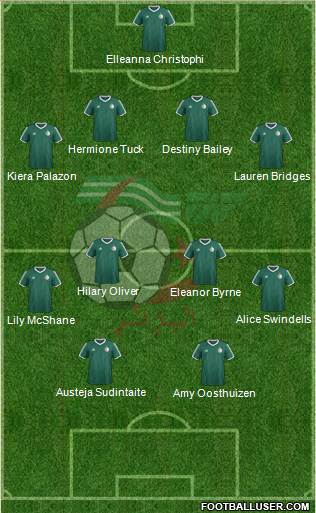 Algeria Formation 2017