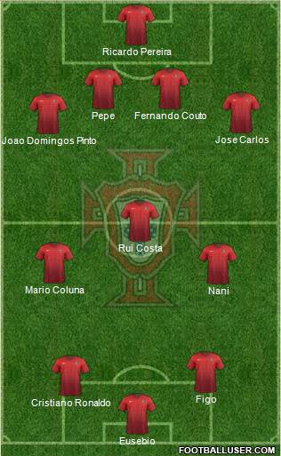 Portugal Formation 2017