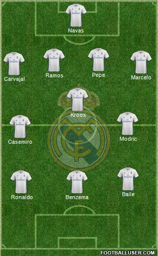 Real Madrid C.F. Formation 2017