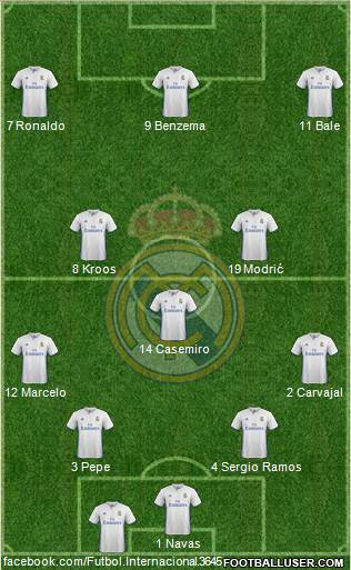 Real Madrid C.F. Formation 2017