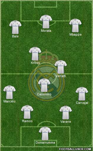 Real Madrid C.F. Formation 2017