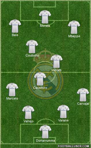 Real Madrid C.F. Formation 2017