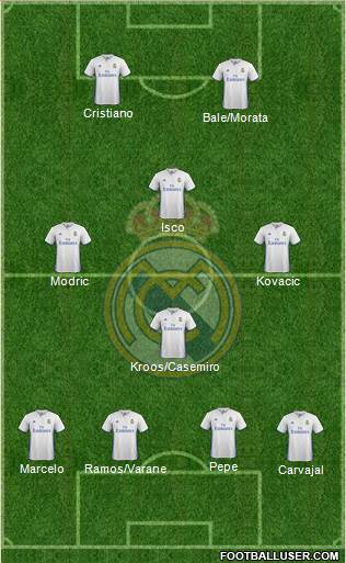 Real Madrid C.F. Formation 2017