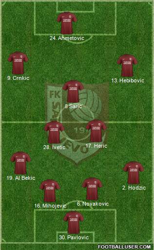 FK Sarajevo Formation 2017