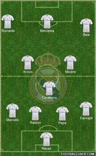 Real Madrid C.F. Formation 2017