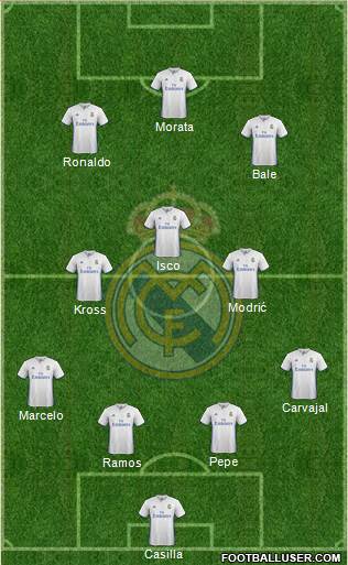 Real Madrid C.F. Formation 2017