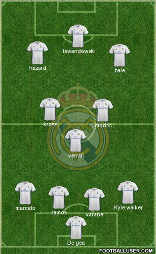 Real Madrid C.F. Formation 2017