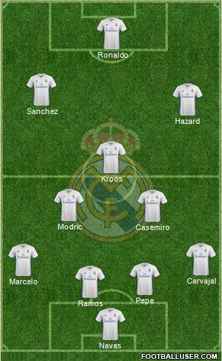 Real Madrid C.F. Formation 2017