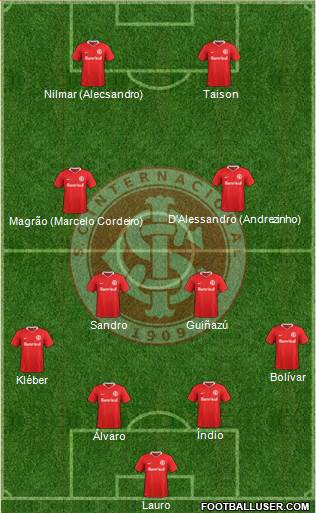 SC Internacional Formation 2017