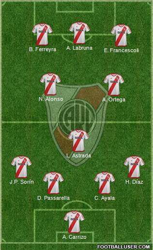 River Plate Formation 2017