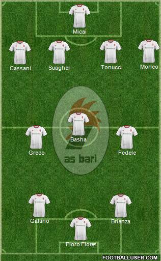 Bari Formation 2017