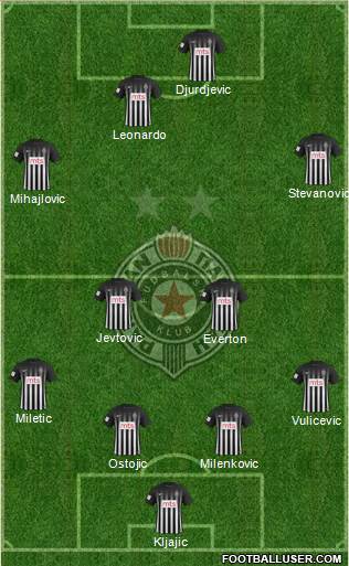 FK Partizan Beograd Formation 2017