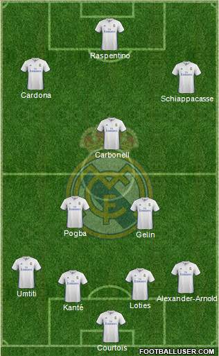 Real Madrid C.F. Formation 2017