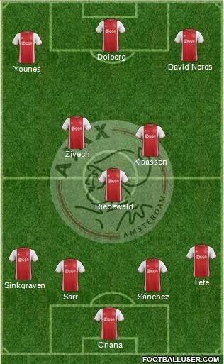 AFC Ajax Formation 2017