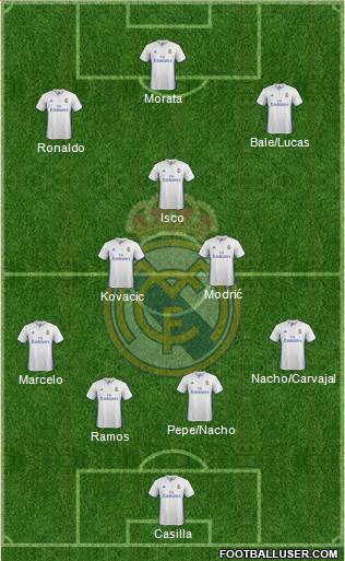 Real Madrid C.F. Formation 2017