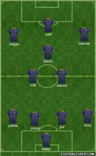 Australia Formation 2017