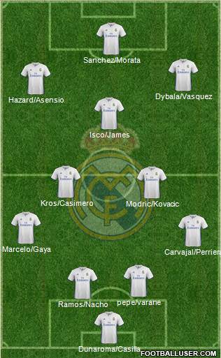 Real Madrid C.F. Formation 2017