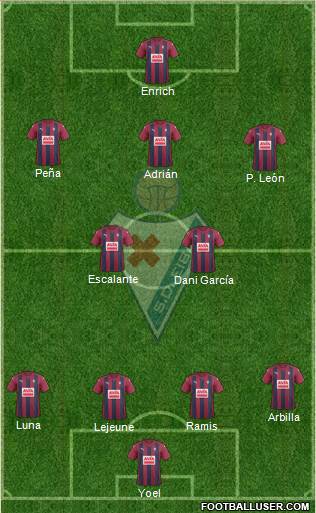 S.D. Eibar S.A.D. Formation 2017